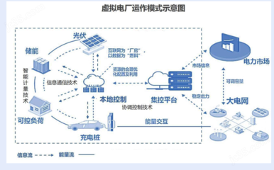 光伏储能系统 构建绿色能源新生态的关键引擎
