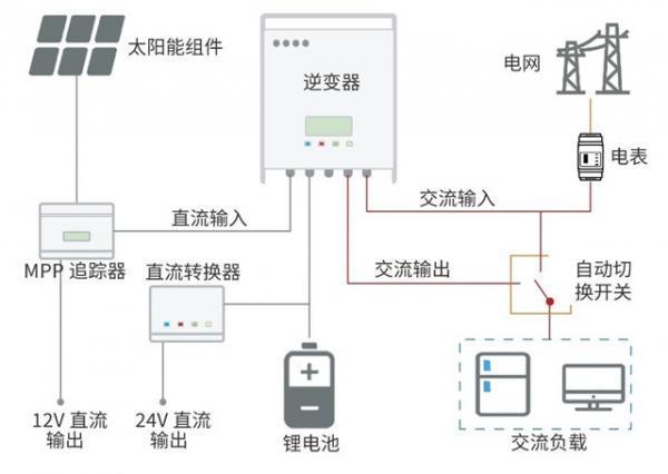光伏储能系统在多领域的应用与价值